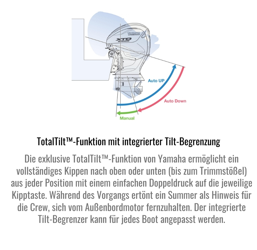 TotalTilt™-Funktion mit integrierter Tilt-Begrenzung