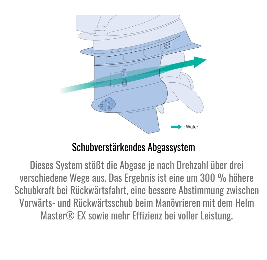 Schubverstärkendes Abgassystem