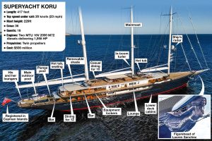 superyacht koru 2